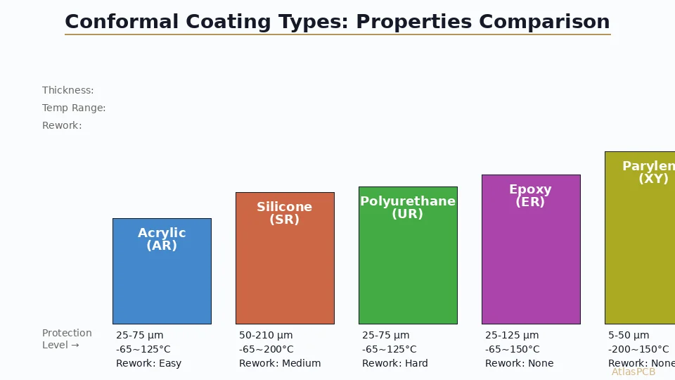 Conformal Coating for PCBs: Types, Application Methods, and IPC-CC-830 Compliance