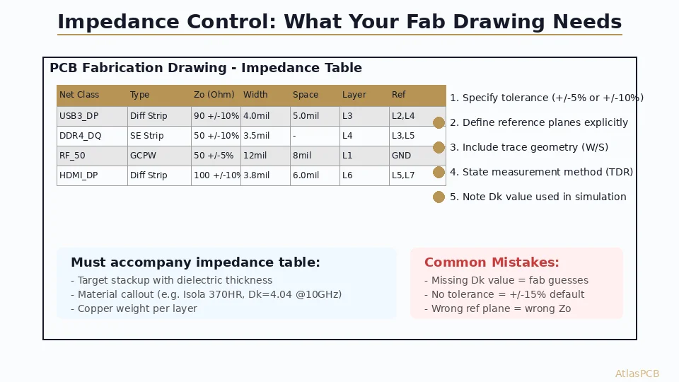 How to Specify Impedance Control in Your PCB Fab Drawing: The Complete DFM Guide