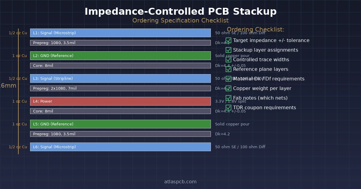 How to Specify Impedance-Controlled PCB Stackup: Complete Ordering Checklist