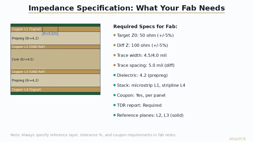 How to Specify Impedance Requirements for Your PCB Manufacturer: A Complete DFM Guide