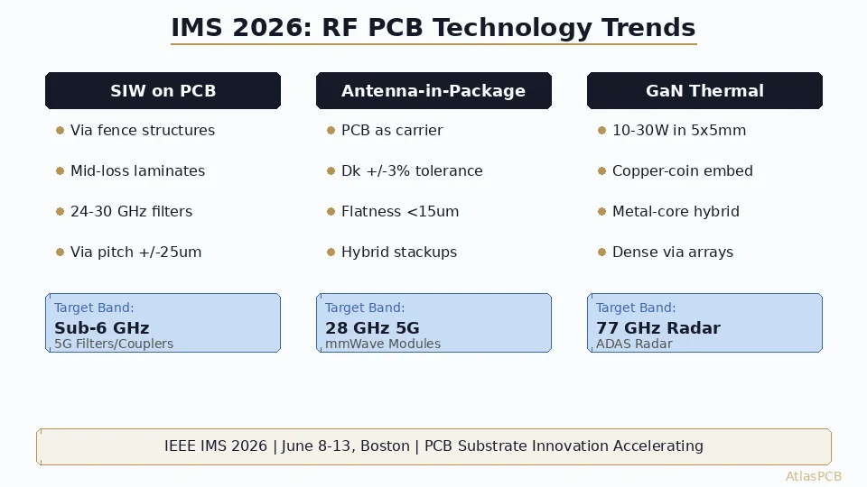 IMS 2026 Wrap-Up: RF PCB Technology Trends from the IEEE Microwave Symposium in Boston