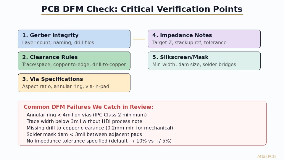 Teardrop Pad Design and Trace Necking: DFM Strategies for PCB Manufacturing Yield Improvement