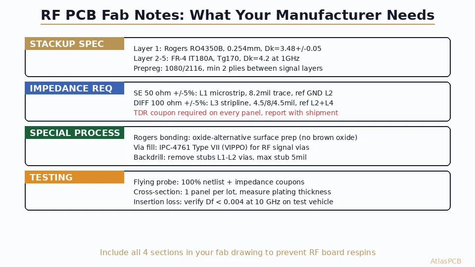 RF PCB Design and Manufacturing: Complete Workflow from Simulation to Fab-Ready Output Package